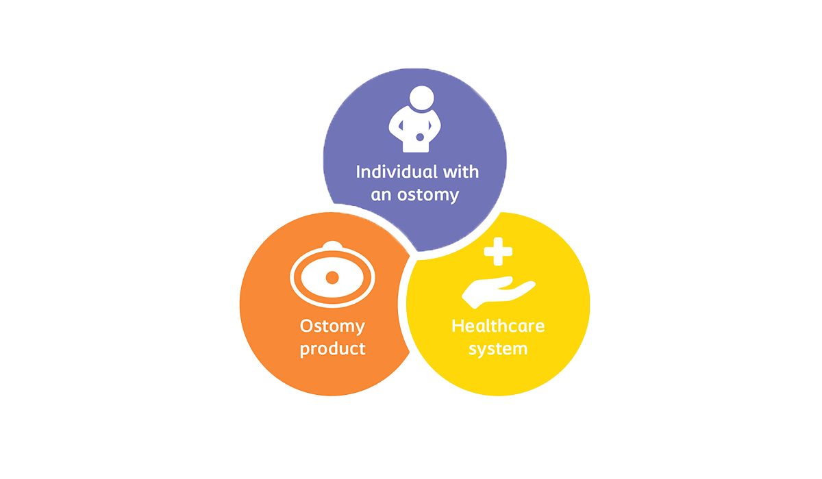Prevention Guide for leakage and peristomal skin complications